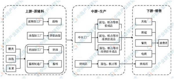 鸿运国际